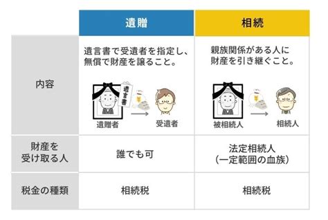 遺相|手続きや税金などの異なる点5つ